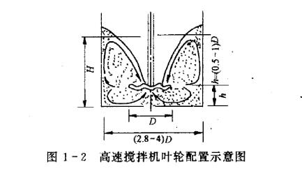 高速攪拌機