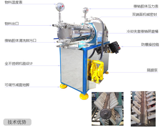 砂磨機